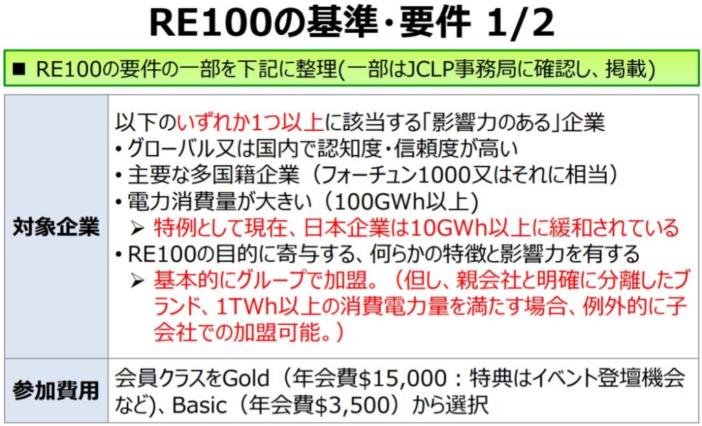 RE100 対象企業